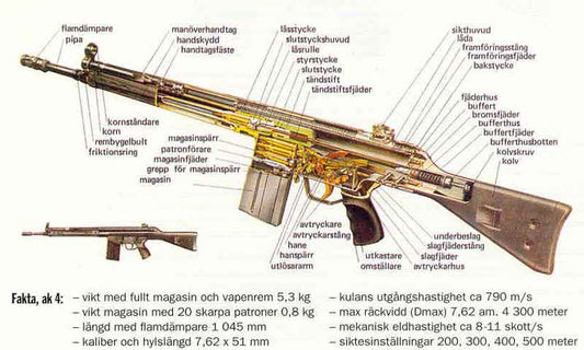 The Swedish AK4: Built for Reliability — Modernized with the AK4C